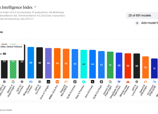 mistral 4 large le chonk artificial analysis intelligence index