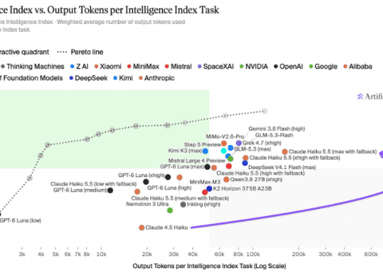 claude 5.5 haiku artificial analysis intelligence index
