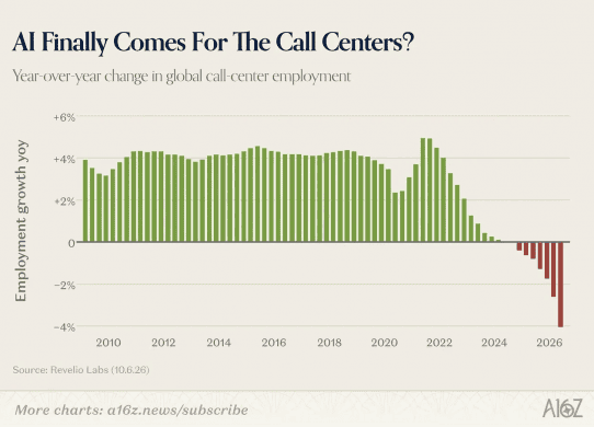 ai call center jobs