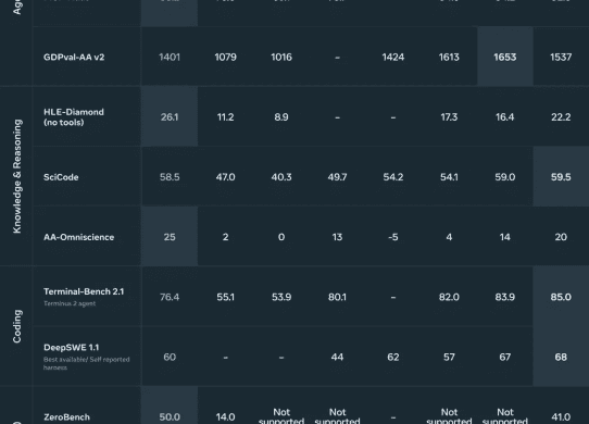 muse spark open benchmarks