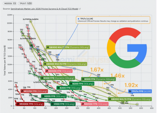 google tpu semi analysis