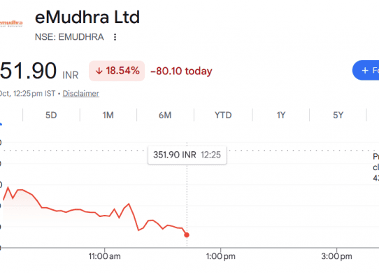 emudhra stock crash