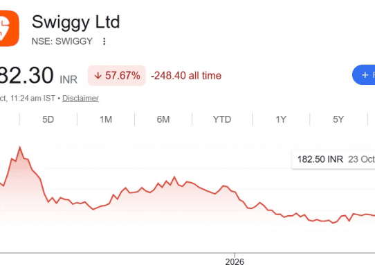 swiggy market cap