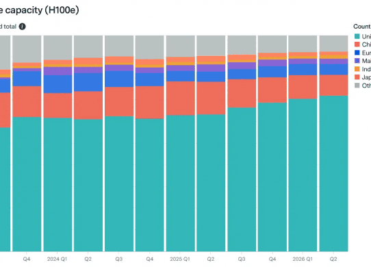 compute by country us china india