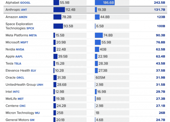 list of companies with cash on hand
