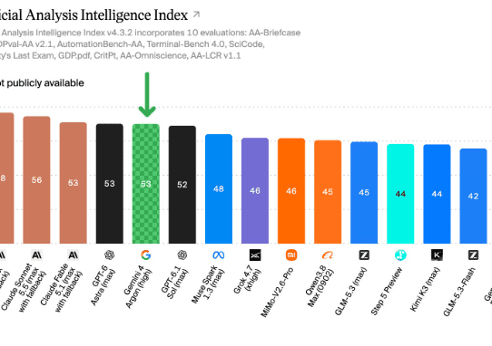 gemini 4 argon artificial analysis intelligence index